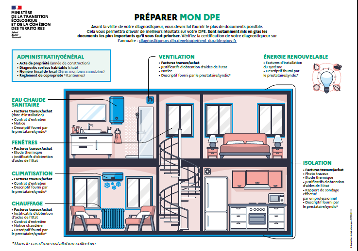Comment Préparer Votre Diagnostic de Performance Énergétique (DPE) ?